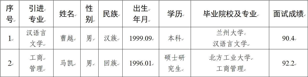 平涼市基礎產業(yè)投資集團有限公司2024年擬引進急需緊缺人才公示(圖1)