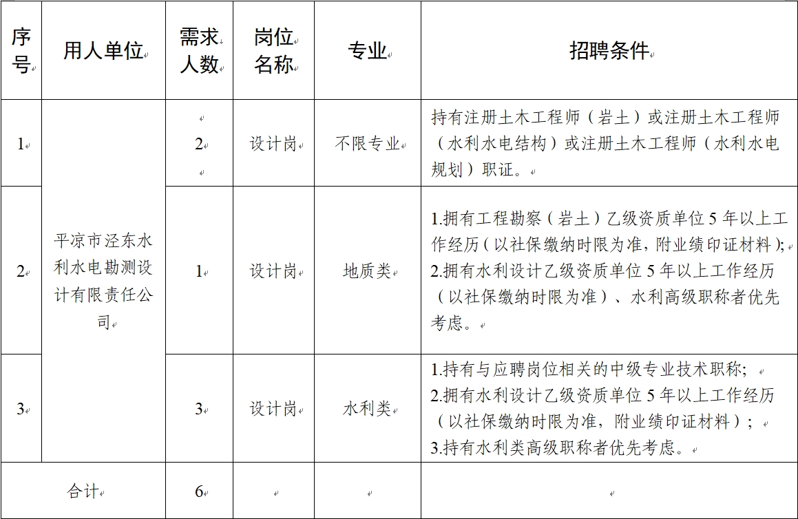 平?jīng)鍪谢A(chǔ)產(chǎn)業(yè)投資集團(tuán)有限公司2024年社會招聘公告(圖1)