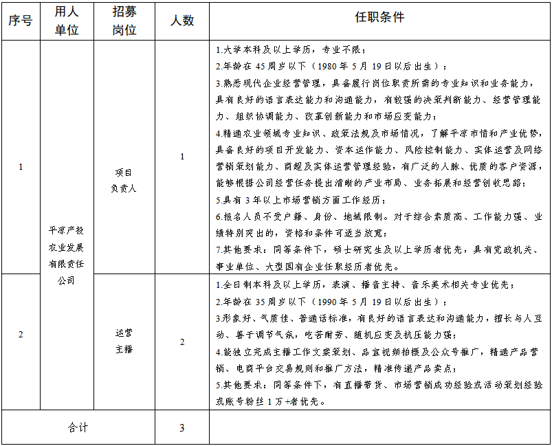 揭榜掛帥 “職”屬于你│關于公開招募平?jīng)鍪刑厣珒?yōu)勢農(nóng)產(chǎn)品統(tǒng)購統(tǒng)銷及線上線下一體化運營項目營運人才的公告(圖1)